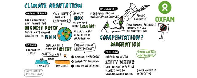 Sketchnotes by Zsofi Lang Sketchnotes taken during the climate adaptation webinar